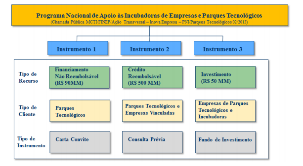 EDITAL FINEP PARA PARQUES