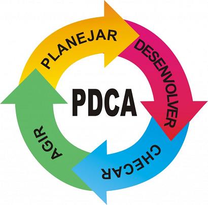 Planejamento da Partida Planeje tudo, do início ao fim Escala Contato com a Equipe Parta para a ação Não esqueça de nenhum