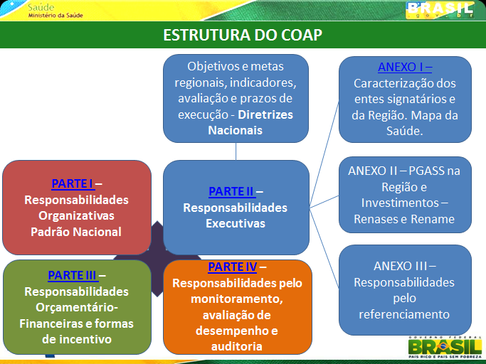 COAP Contrato Organizativo