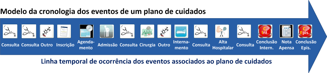 [Volume II Área de Gestão] MGIC 2011 da convenção. As informações prestadas pelo HO são de vital importância para o correcto desempenho das funções da URGIC.