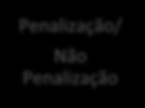 [Volume II Área de Gestão] MGIC 2011 A utilização incorrecta dos tempos de pendência pode gerar não conformidades. A programação não atempada do BO pode dar origem a não conformidades.