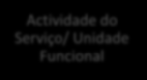 [Volume II Área de Gestão] MGIC 2011 11. Monitorizar comportamentos de risco, de acidentes e de incidentes 1. Monitorizar os tempos de acesso à proposta 2. Monitorizar a adequação das propostas 10.