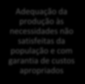 [Volume II Área de Gestão] MGIC 2011 Primazia do utente e da sustentabilidade do SNS Sustentabilidade da instituição hospitalar Promoção da eficiência e consequente maximização da qualidade dos