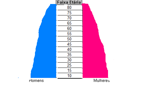 ECONOMIA 2.