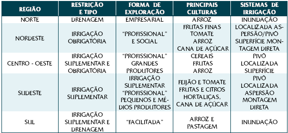 Problemas de poluição das águas e de conflitos entre usuários levaram ao estabelecimento, pelo Governo Federal, de nova legislação no início de 1997, os Estados também assim o fizeram.