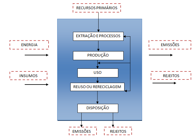 50 serviços já existentes que cumprem uma mesma função e através dessa comparação identificar oportunidade de melhorias relacionadas ao desempenho ambiental e até mesmo a elaboração de projetos de