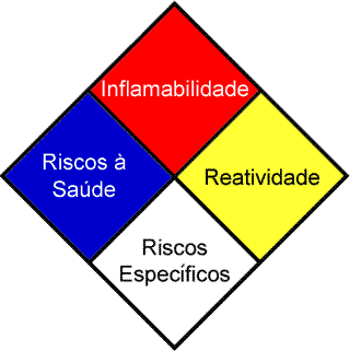 Segregação Associação Nacional para Proteção contra