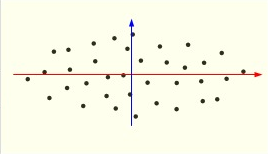 20 Figura 1 - Representação da face As linhas vermelha e azul na Figura 1 representam os componentes principais da face definindo uma relação entre os pontos.