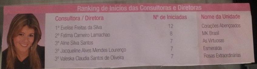 Abordagem conhecer 5 pessoas novas todos os dias Pedir indicação para a