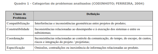 Padronização e repetitividade http://www.iau.usp.br/posgrad/gestaodeprojetos/index.