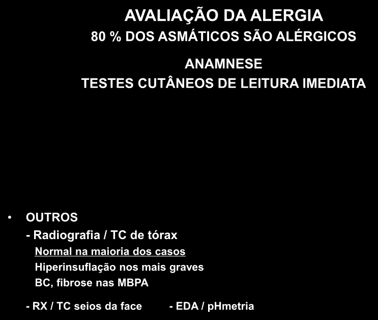 AVALIAÇÃO DA ALERGIA 80 % DOS ASMÁTICOS SÃO ALÉRGICOS ANAMNESE