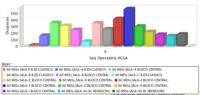 90 CAPÍTULO 4. RESULTADOS E DISCUSSÃO Figura 4.68: Janela de definição das propriedades dos gráficos. Figura 4.69: Barra de ferramentas do Pentaho Analysis com o botão de Swap Axes realçado.