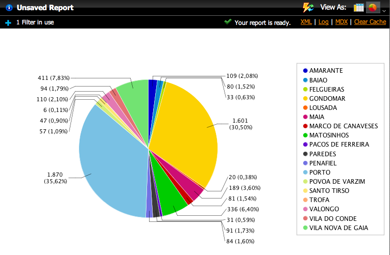 A.4. PENTAHO GOOGLE MAPS (GEOMAP) 23 Figura A.