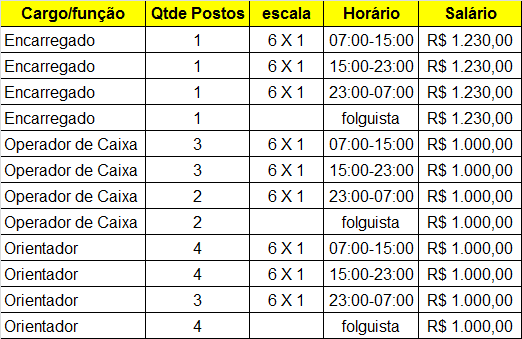 20ª PERGUNTA Qual histórico de sinistro no estacionamento?