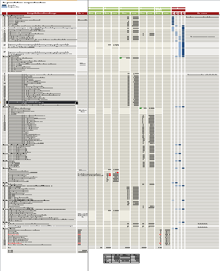 CO.GCM.A.00004.2015 4/19 12.1. PLANILHA DE COMPOSIÇÃO DOS DOCUMENTOS PARA O PROJETO BÁSICO FURNAS OBS.