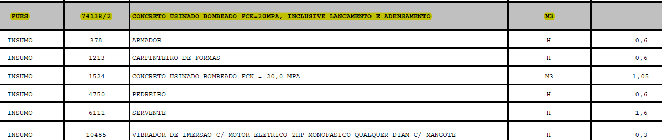 14 A base de dados do SINAPI é dividida por regiões, atualizadas mensalmente, e estão disponíveis, gratuitamente, através do portal eletrônico da Caixa Econômica Federal.