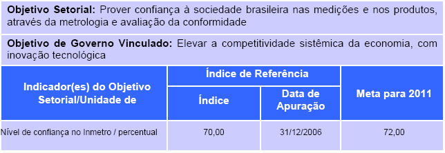 Ano Base 2009 Comentários Adicionais Embora o INPI desenvolva ações que fomentam a disseminação da cultura da propriedade intelectual com o objetivo de aumentar a geração de propriedade intelectual