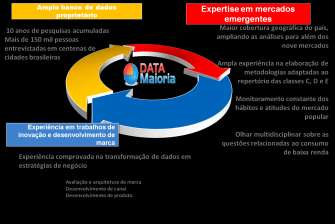 Estudos setoriais do Data Maioria (Data Popular e Datafolha) Mercado da maioria Nos últimos anos o Brasil, o brasileiro e o mercado sofreram as mais profundas mudanças de sua história.