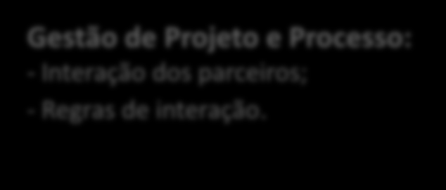 Arranjos de PPP PPP Contratuais: - Economia dos Custos de Transação; - Modelo do Principal-Agente; - Problemas dos Contratos Incompletos e