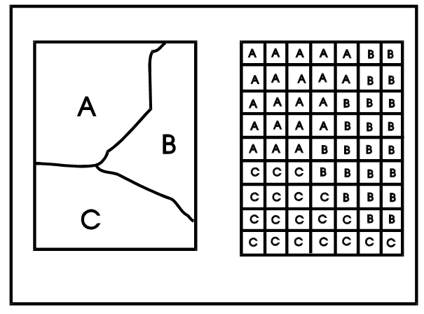 Do universo formal para o universo estrutural 37 1.8.2 Estruturas de dados para geo-campos temáticos Geo-campos temáticos admitem tanto a representação matricial quanto a vetorial.