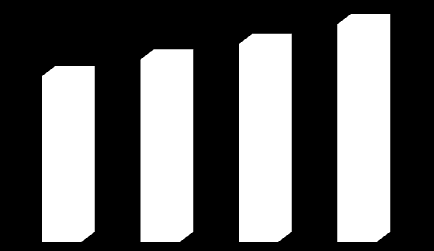 173,9 11593 12578 13836 10539 2011 2012 2013