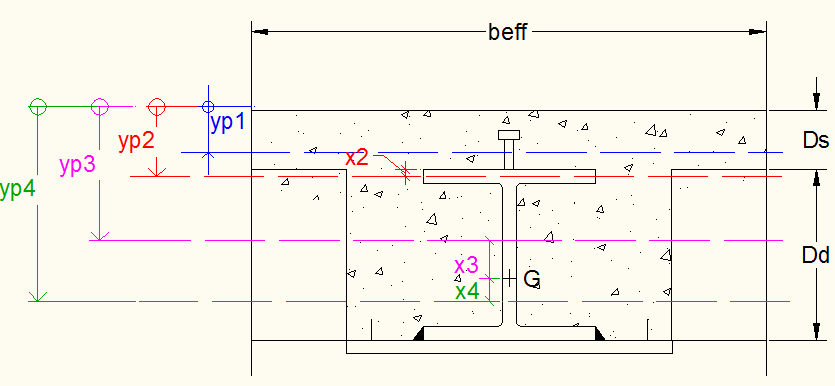 88 APÊNDICE A. EXPRESSÕES DE Y P E M PL,RD A.3 Pavimento II-a A.3.1 Para D d = h eff, caso 1,, 3 e 4 Figura A.3: Posições da linha neutra plástica caso 1,, 3 e 4.