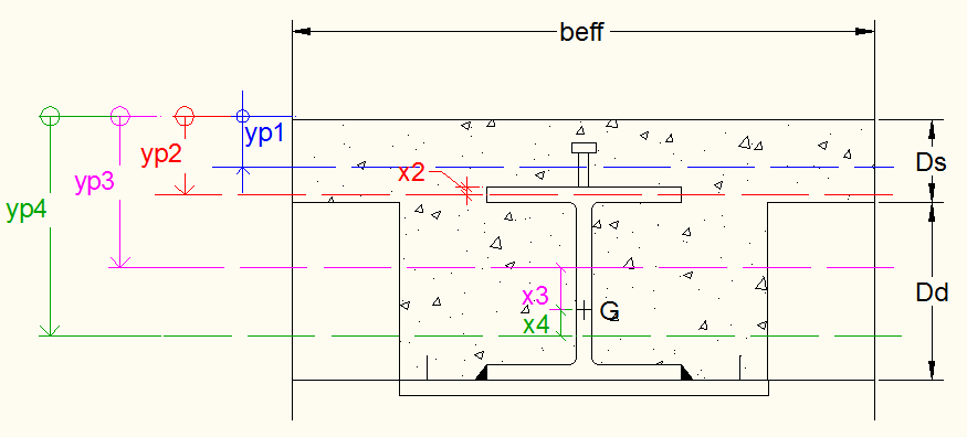 90 APÊNDICE A. EXPRESSÕES DE Y P E M PL,RD O momento plástico resistente negativo (M pl,rd ) obtém-se utilizando a equação (A.