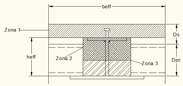 104 APÊNDICE B. EXPRESSÕES PARA Y E E I C Figura B.: Zonas de posição para a linha neutra, pavimento tipo II-a [3]. B.1.1 Zona 1 Como se considera uma viga simplesmente apoiada, as propriedades definidas consideram a não fendilhação do betão.