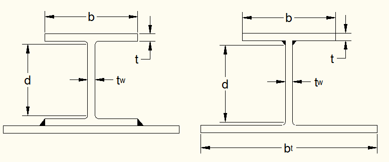 8 CAPÍTULO 3. DIMENSIONAMENTO DE PAVIMENTOS SLIM FLOOR.