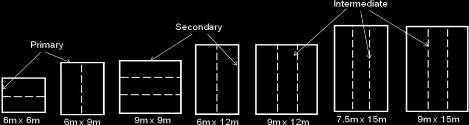 (b) Modelo do ANSYS Figura 8.