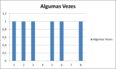 Fonte: os autores (2013) Através da figura 7 acima observa-se que o produto apresenta facilidade, é confortável, permite ainda ajuste fácil, apresenta tamanho adequado, facilidade na higienização,