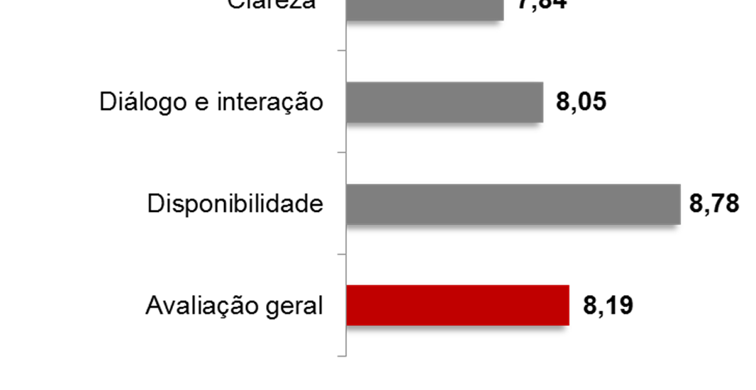 Tecnólogo em Gestão Financeira (cont.