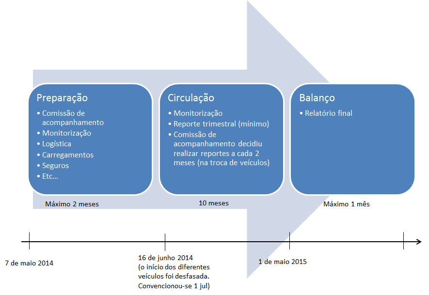 8 Cronograma do programa No período de 1 de janeiro a 28 de fevereiro de 2015 estiveram em circulação os