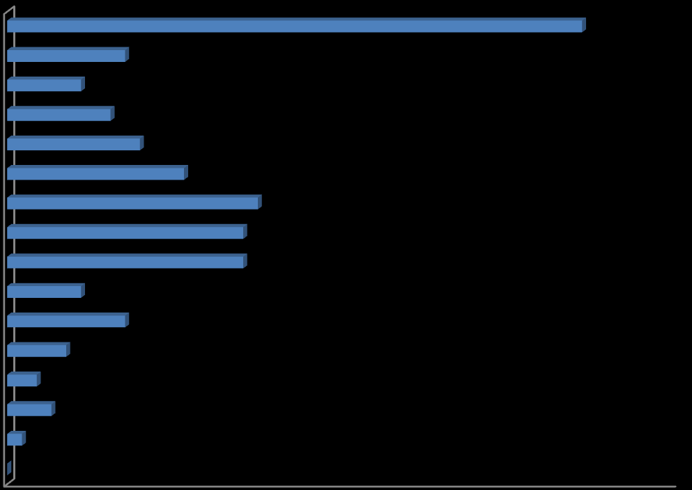 67 Gráfico 1 - Idade das respondentes Sem respostas 29 anos 28 anos 27 anos 26 anos 25 anos 24 anos 23 anos 22 anos 21 anos 20 anos 19 anos 18 anos 17 anos 16 anos 15 anos 5,26% 3,29% 4,61% 5,92%