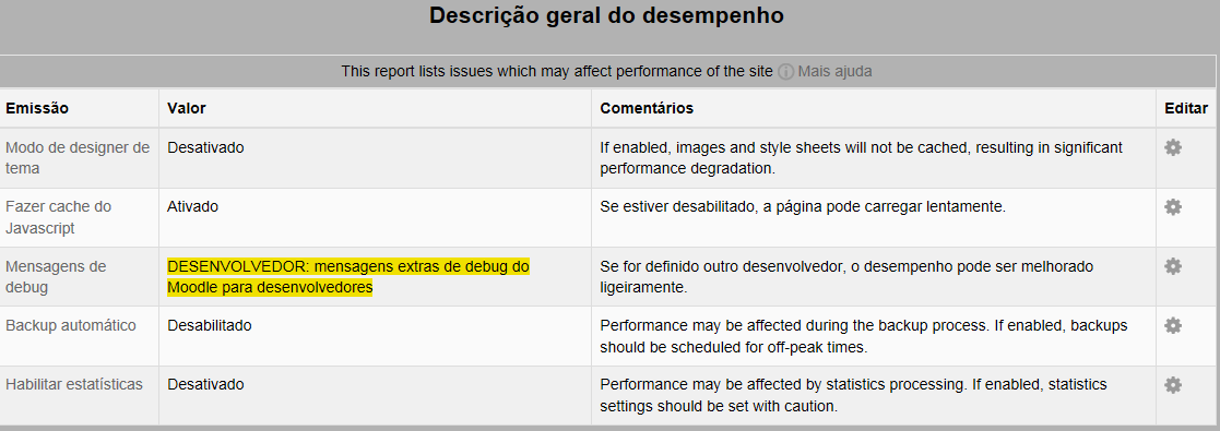 2.1 Relatório geral do desempenho: Permite visualizar e gerenciar o desempenho