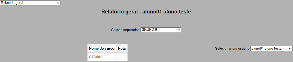 3.1 Relatório de resultados: 3.