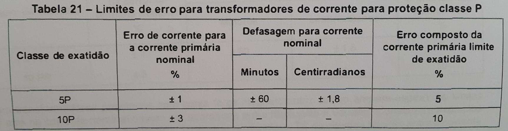 Transformador de Corrente