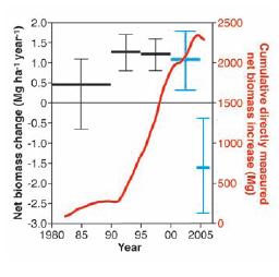 . Phillips et al.