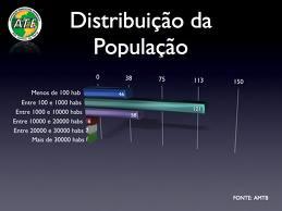 naturais Solos Topografia