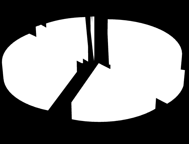 A categoria Características da estrada corresponde aos sinistros que ocorreram devido ao estado de conservação da via, podendo ser o pavimento em mau estado ( Pavimento ) ou até mesmo Abatimento de