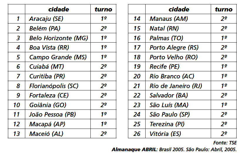 13. (ENEM 11) A participação dos estudantes na Olimpíada Brasileira de Matemática das Escolas Públicas (OBMEP) aumenta a cada ano.