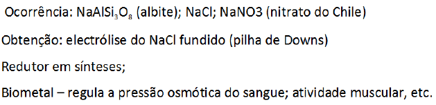 Aspectos Biológicos -Sais de lítio intervém no tratamento da doença maníaco-depressiva; -Tem usos medicinais, pois afeta o equilíbrio entre Na + e K + e entre Mg 2+ e Ca 2+ no organismo;