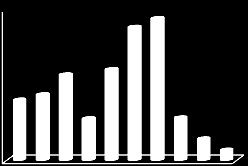 GURUPI CARACTERÍSTICAS GERAIS Região Superintendência Área Área Densidade Demográfica (IBGE) (SDU) (km 2 ) (Hectares) (hab/hectare) Sudeste Sudeste 4,11 411 33,4 Limites Norte Sul Leste Oeste Parque