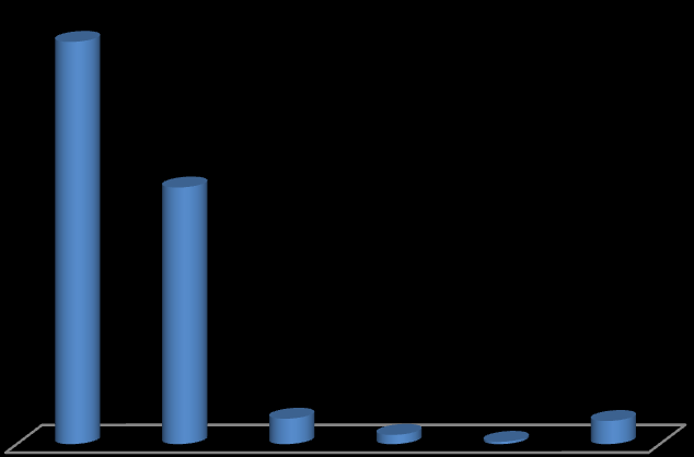 ATIVIDADES EMPRESARIAIS Equipamentos Públicos (Mercado, Centros de Produção, Hortas Comunitárias e Lavanderias) Descrição Observações Mercado Público do Gurupi Horta Comunitária Alto da Ressurreição