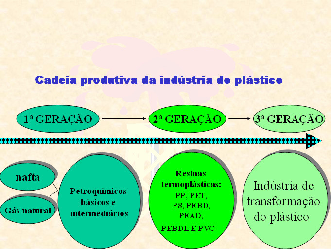 local, empreendedorismo e