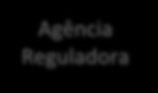 1. Arteris e o setor de concessões Pag. 8 Concessões no Brasil 1993 1993 1996 1997 2001 2002 2003 2013 Histórico do Marco Regulatório Promulgação da Lei 8.