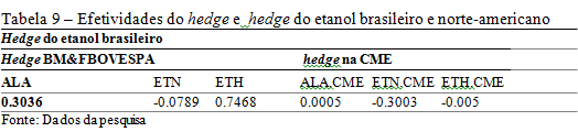 17 Resultados e discussão