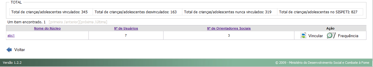 13 Lista de orientadores Sociais Vinculados: informações referentes aos Orientadores sociais.