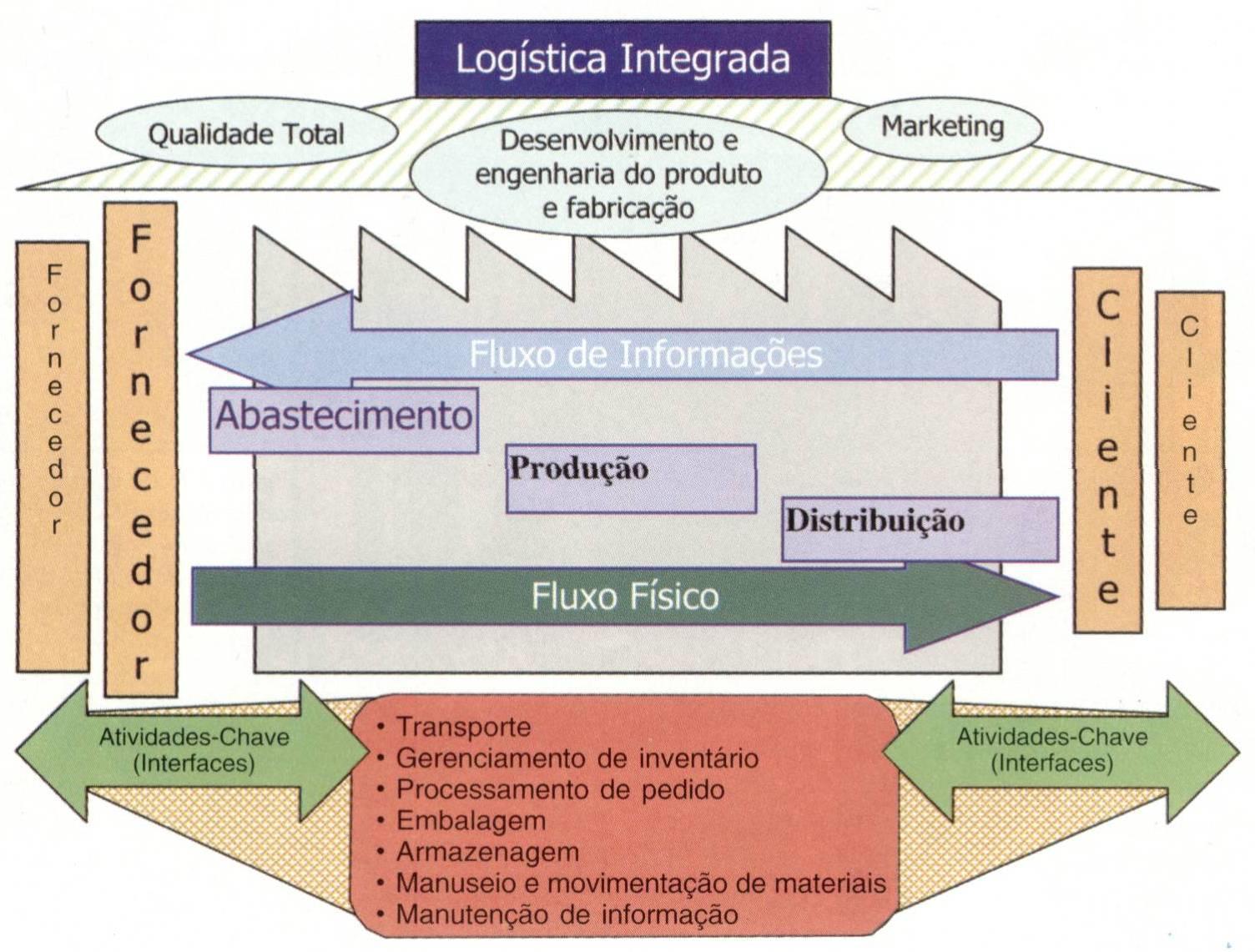 Definições