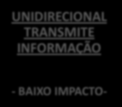 NOVOS CENÁRIOS EXIGEM VÍNCULOS EFETIVOS COM AS FAMÍLIAS, COM BASE NO RESPEITO E NA COLABORAÇÃO MÚTUA FORMALIDADE BUROCRÁTICA - CAIXA ESCOLAR, CONSELHOS ESCOLARES BAIXO IMPACTO- CULTURA